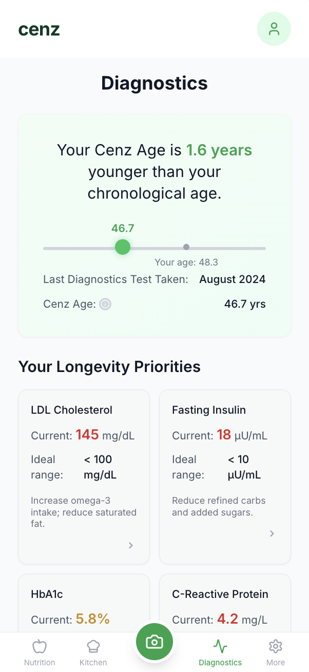 Biomarker tracking showing measurable biological improvement